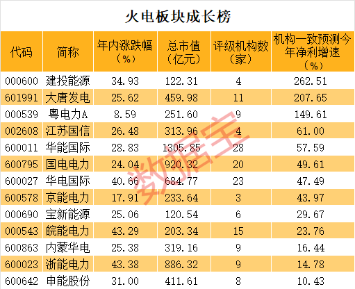 (著作起首:证券时报网)