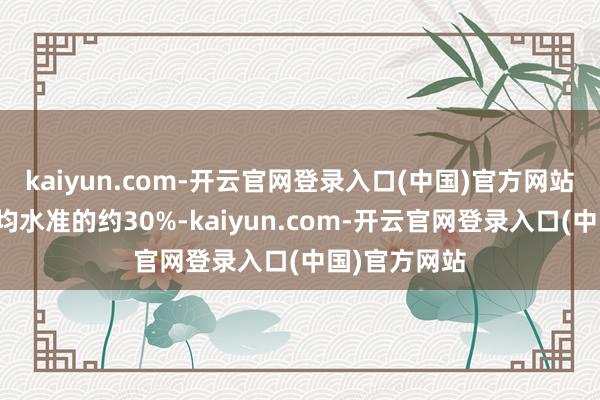 kaiyun.com-开云官网登录入口(中国)官方网站高于历史平均水准的约30%-kaiyun.com-开云官网登录入口(中国)官方网站