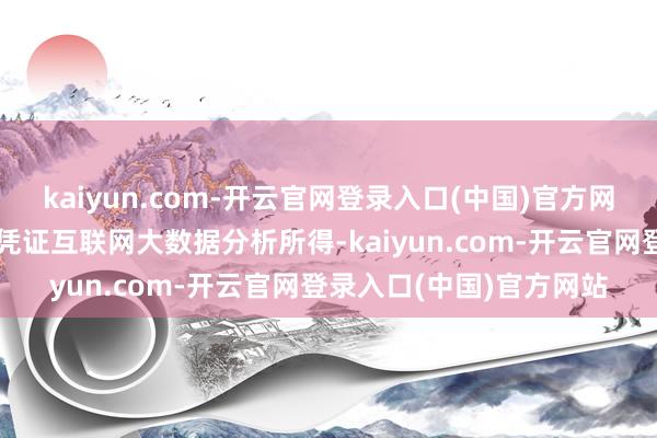 kaiyun.com-开云官网登录入口(中国)官方网站免责声明：联系实质凭证互联网大数据分析所得-kaiyun.com-开云官网登录入口(中国)官方网站