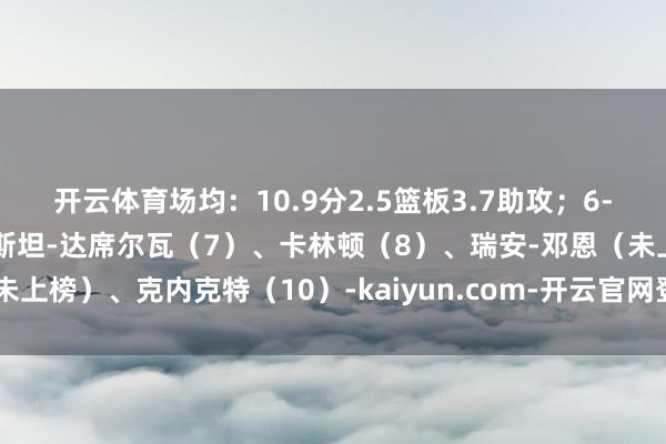 开云体育场均：10.9分2.5篮板3.7助攻；6-10：里萨谢（6）、特里斯坦-达席尔瓦（7）、卡林顿（8）、瑞安-邓恩（未上榜）、克内克特（10）-kaiyun.com-开云官网登录入口(中国)官方网站